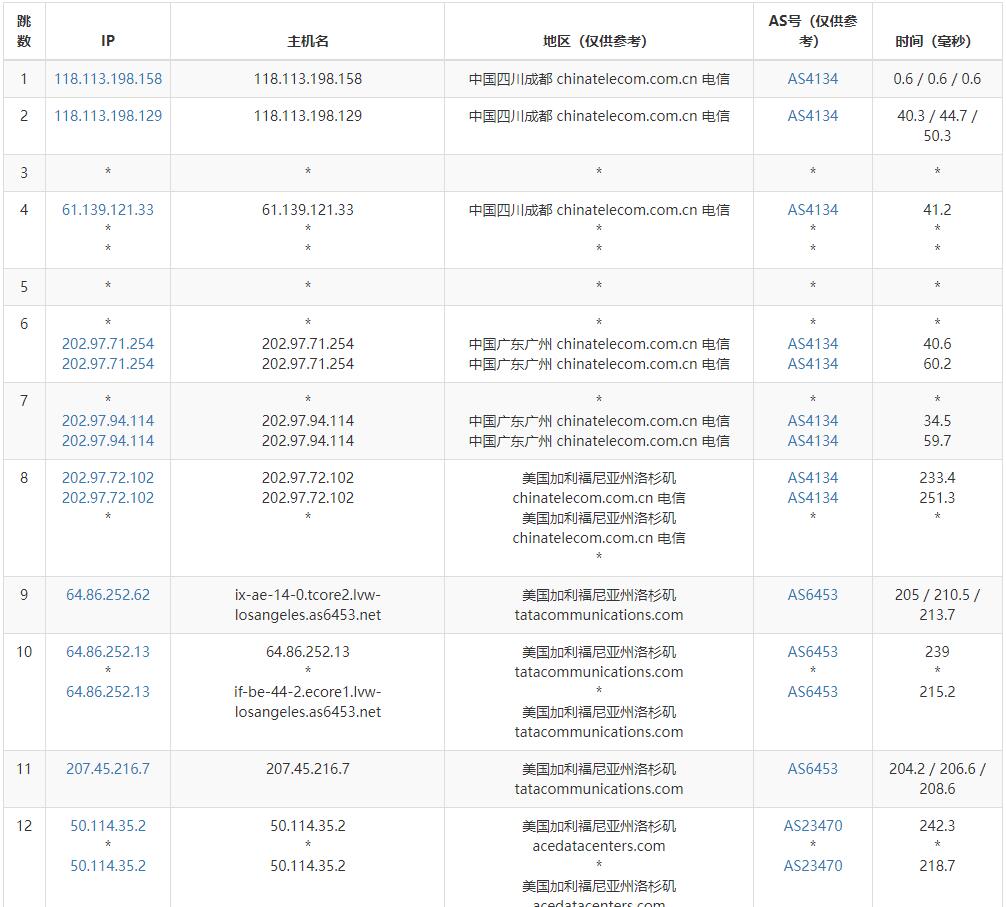 AtomicNetworks美国VPS测评 - 电信去程路由