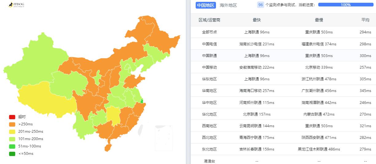 ExtraVM新加坡VPS测评 - 全国三网Ping平均延迟测试