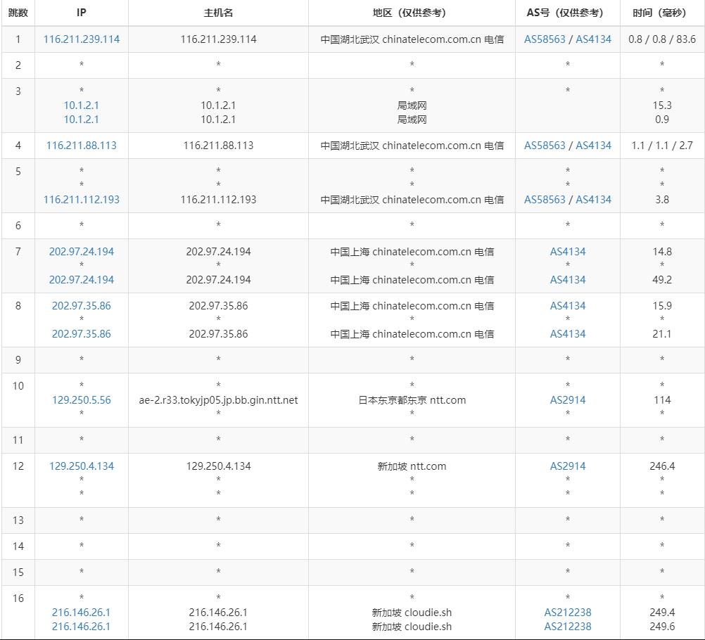 ExtraVM新加坡VPS测评 - 电信去程路由
