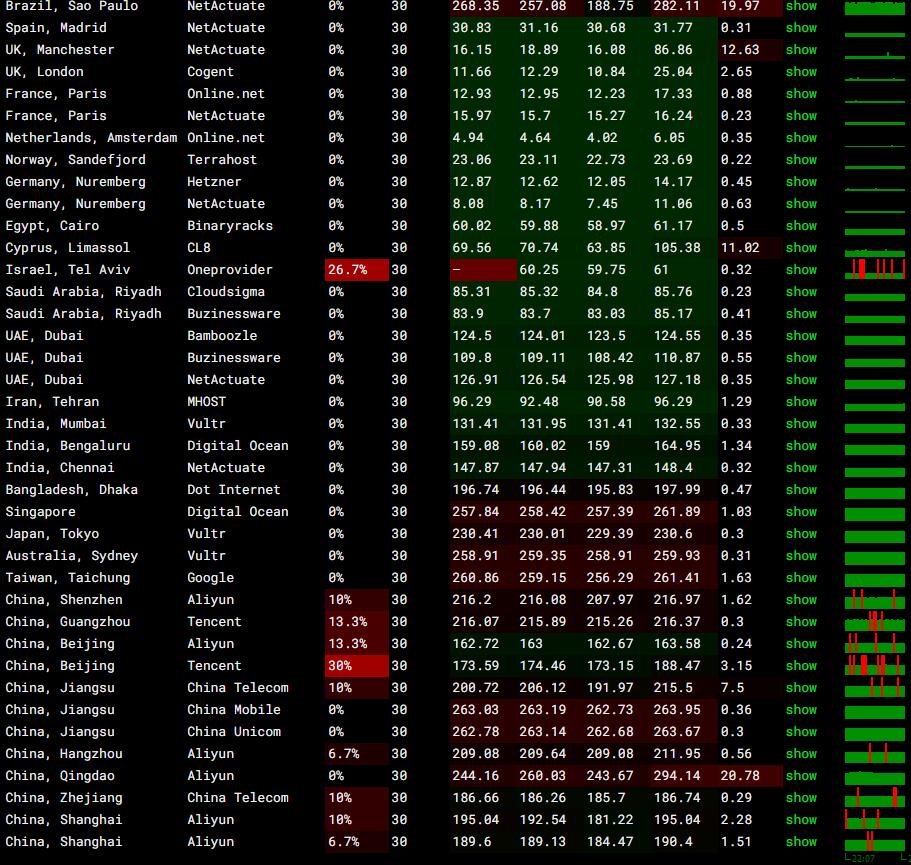 AtomicNetworks荷兰VPS测评 - 全球网络稳定性测试