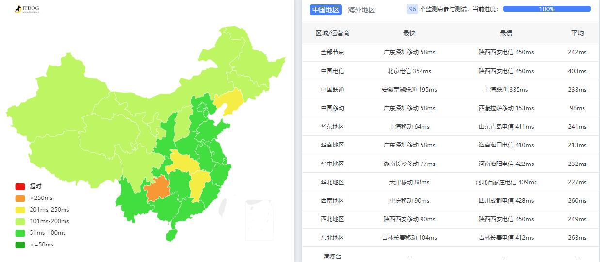 Kuroit新加坡VPS测评 - 全国三网Ping平均延迟测试