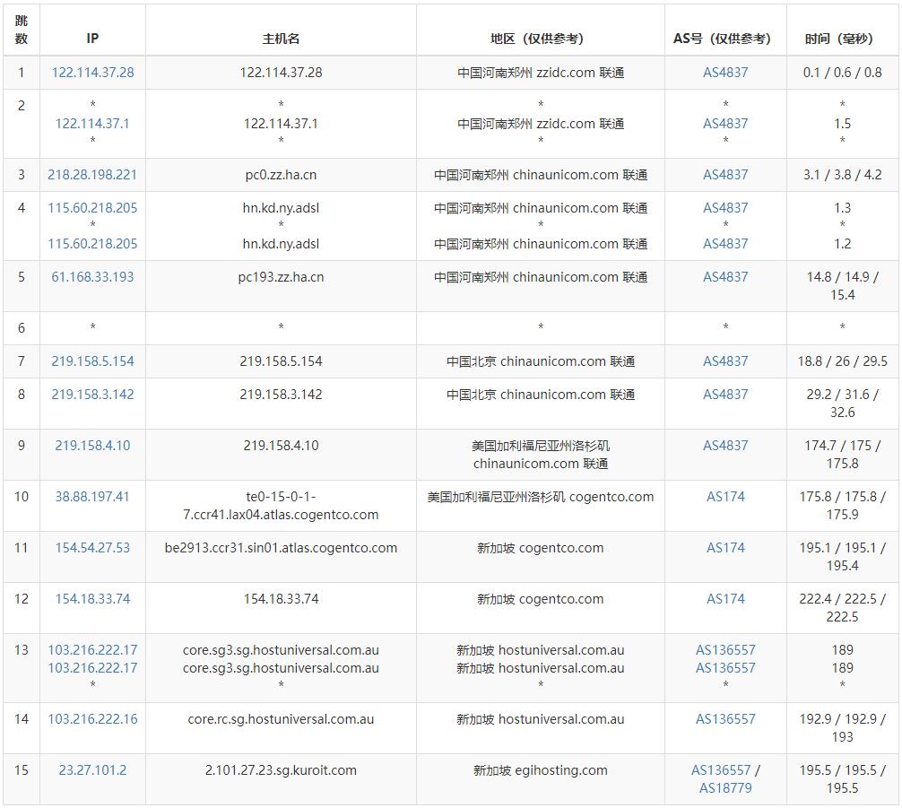 Kuroit新加坡VPS测评 - 联通去程路由
