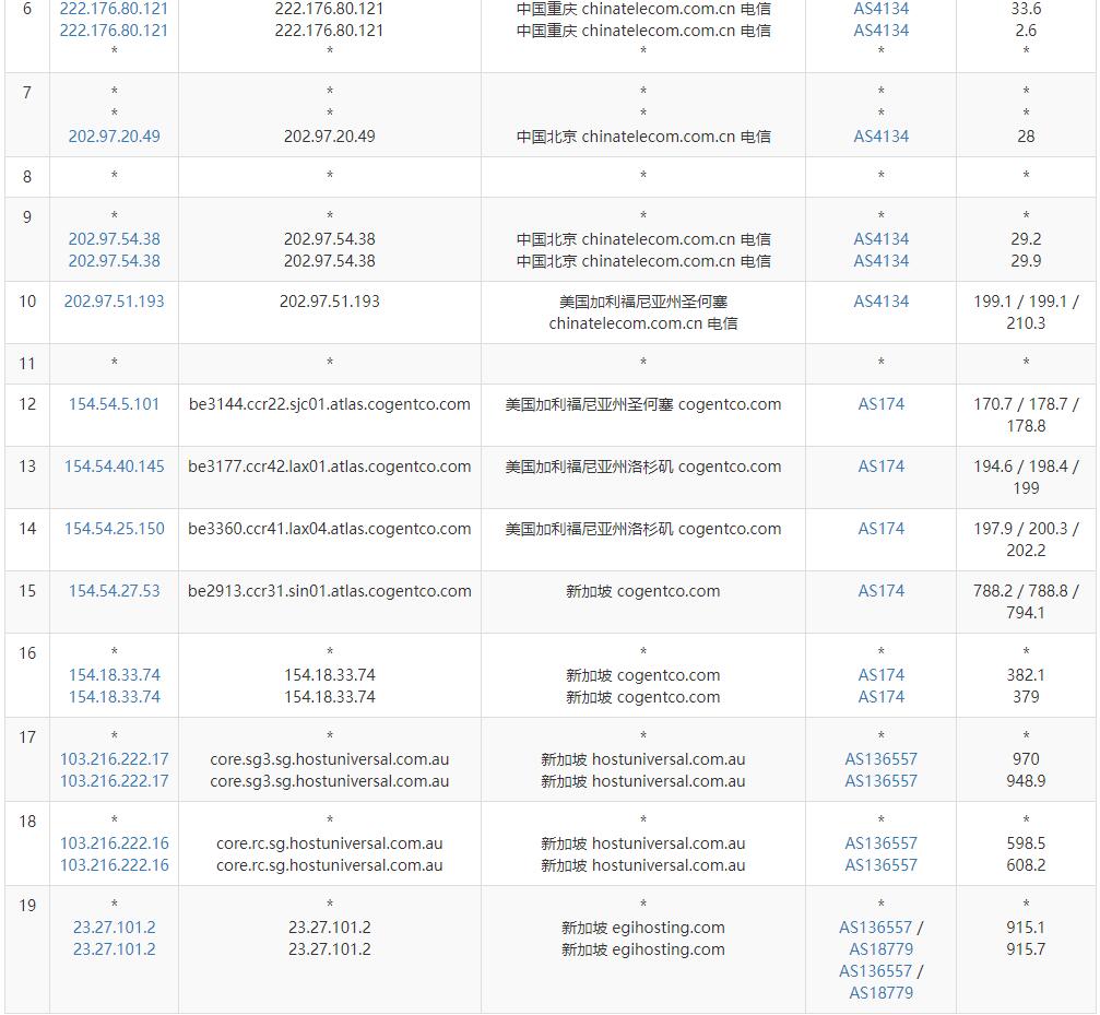 Kuroit新加坡VPS测评 - 电信去程路由