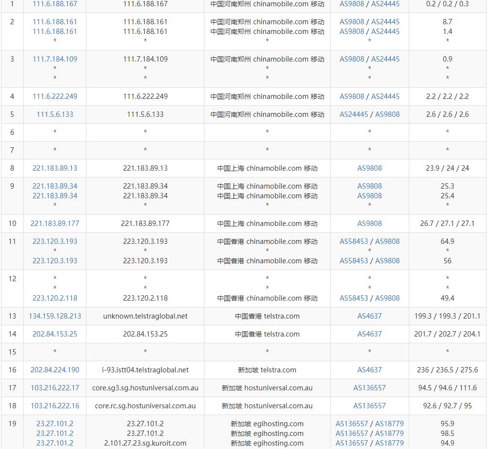 Kuroit新加坡VPS测评 - 移动去程路由