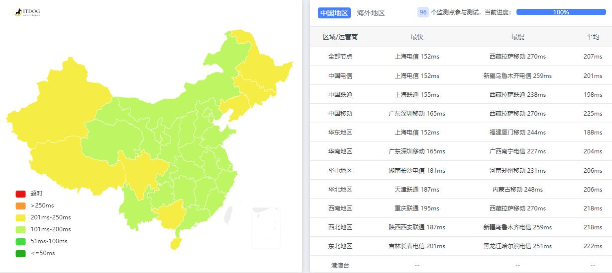 欧路云美国VPS测评 - 三网Ping延迟测试