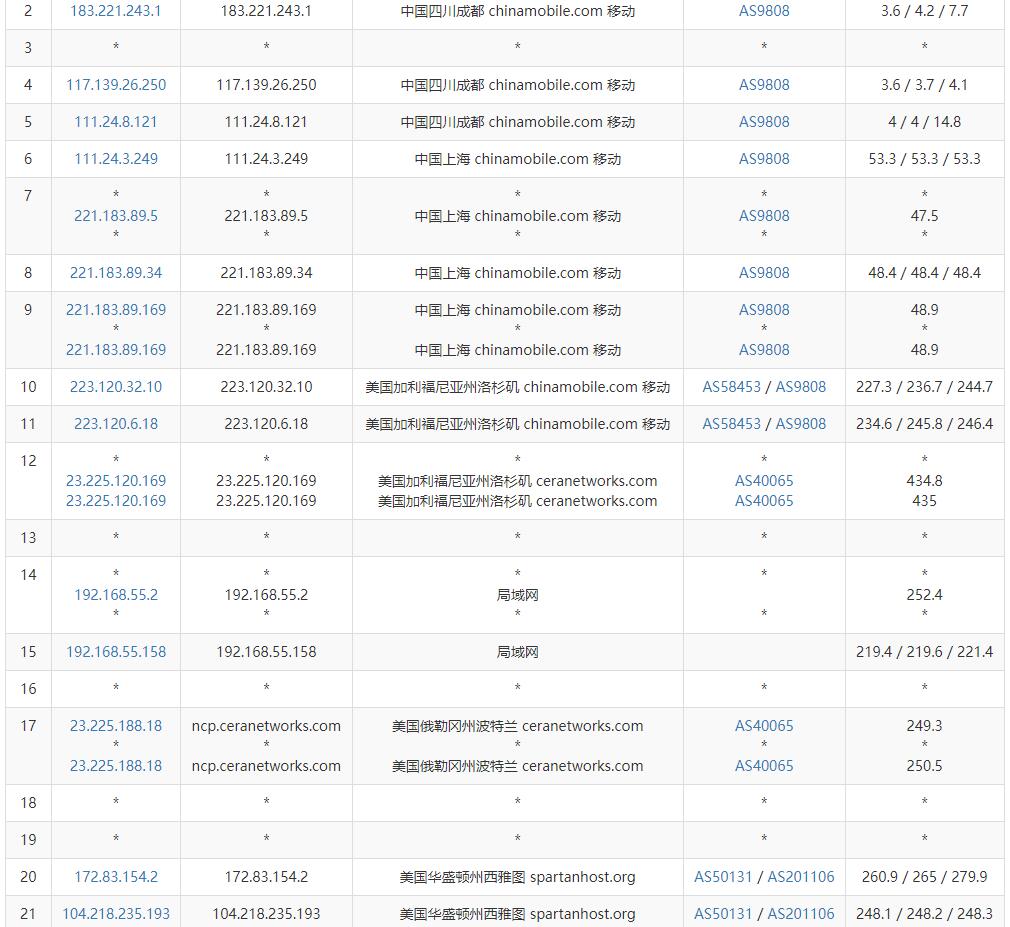 欧路云美国VPS测评 - 移动去程路由
