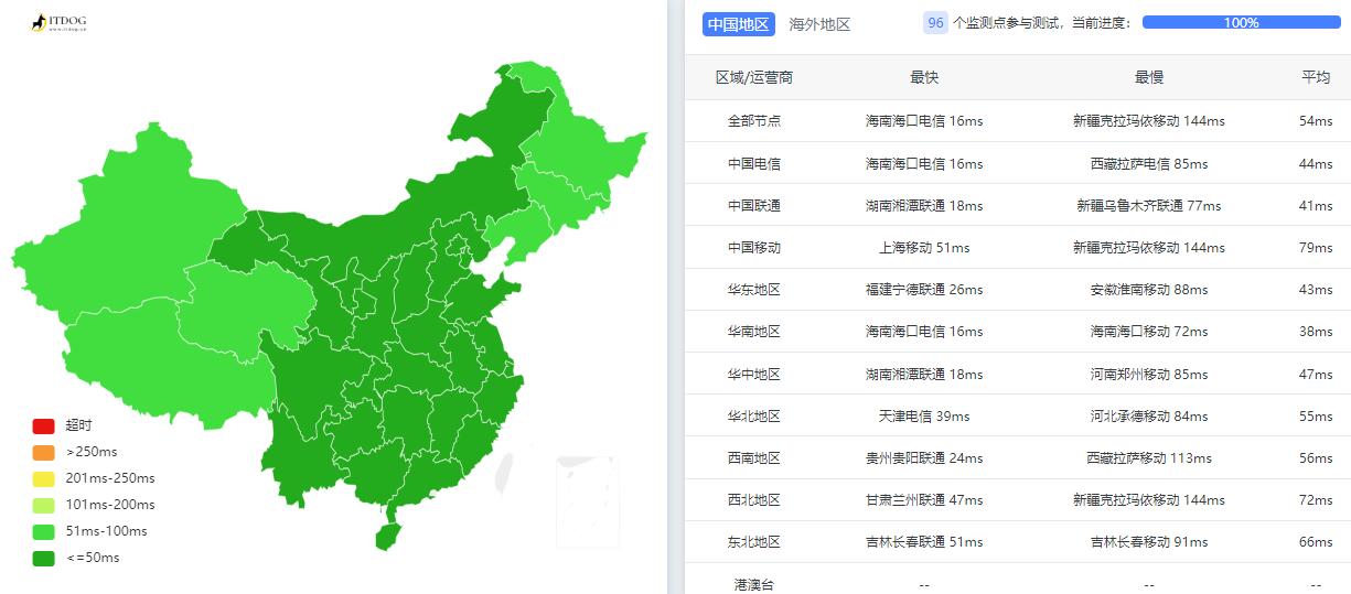ZoroCloud香港VPS测评 - 全国三网Ping平均延迟测试