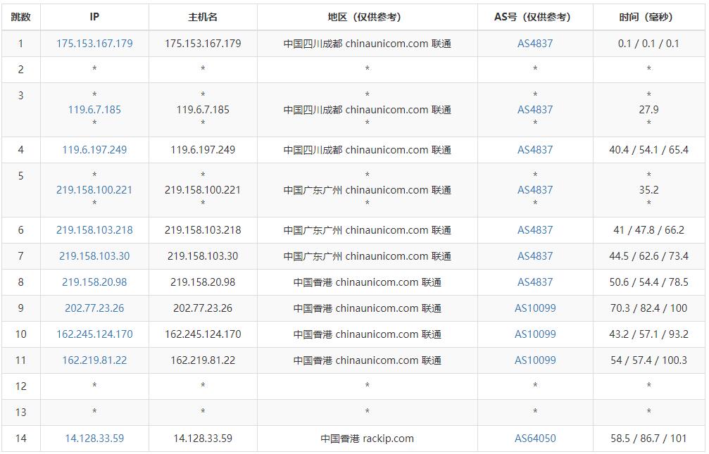 ZoroCloud香港VPS测评 - 联通去程路由