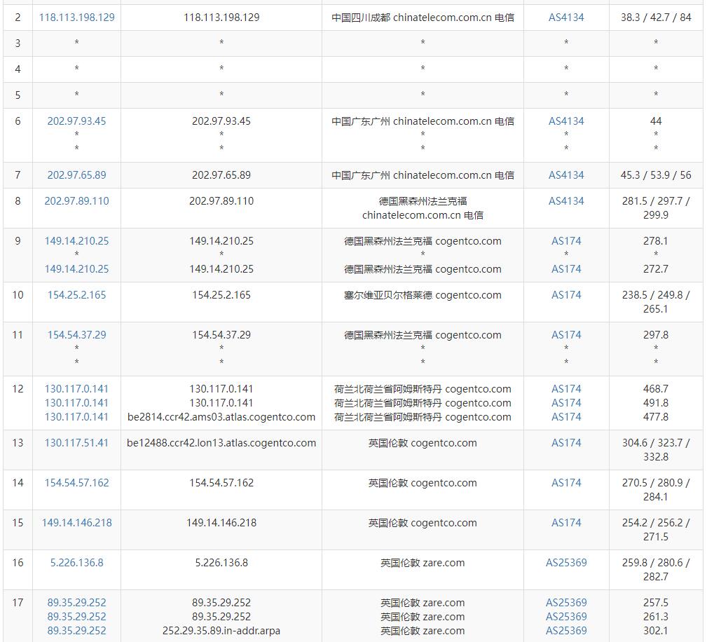 Serverwala英国VPS测评 - 电信去程路由