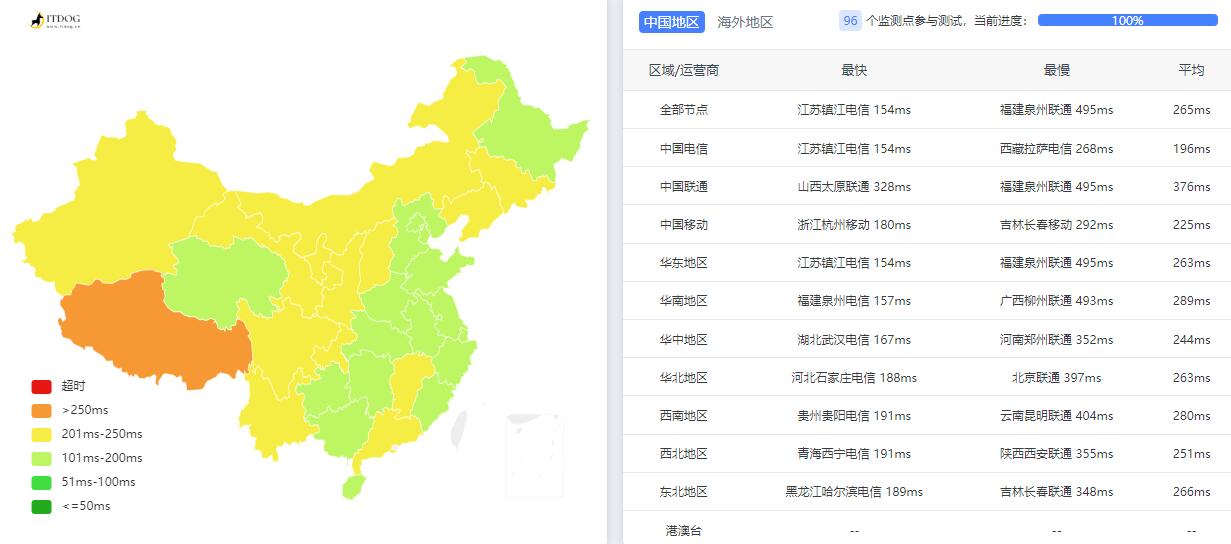 ExtraVM美国VPS测评 - 全国三网Ping平均延迟测试