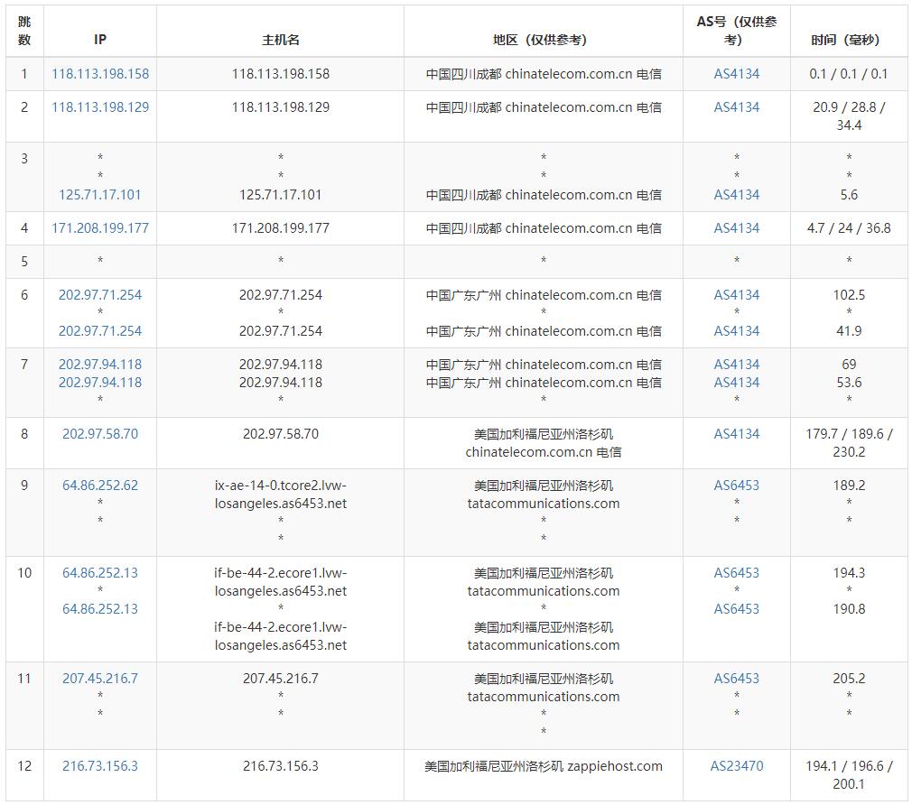 ExtraVM美国VPS测评 - 电信去程路由
