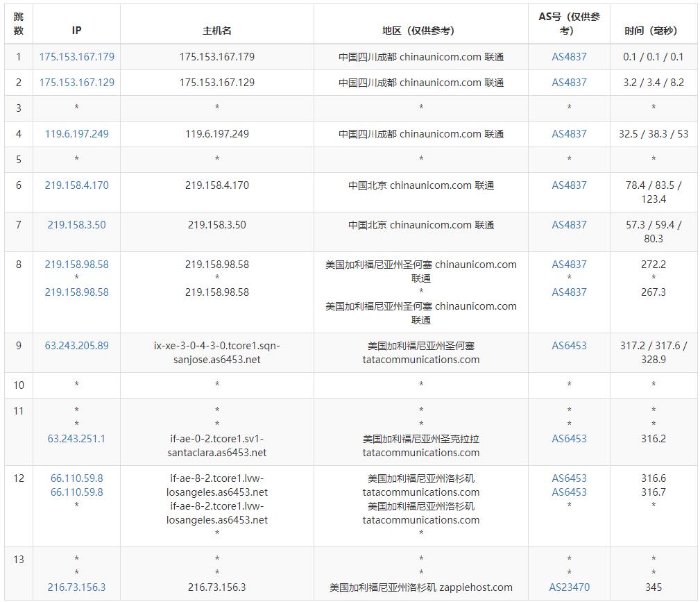 ExtraVM美国VPS测评 - 联通去程路由