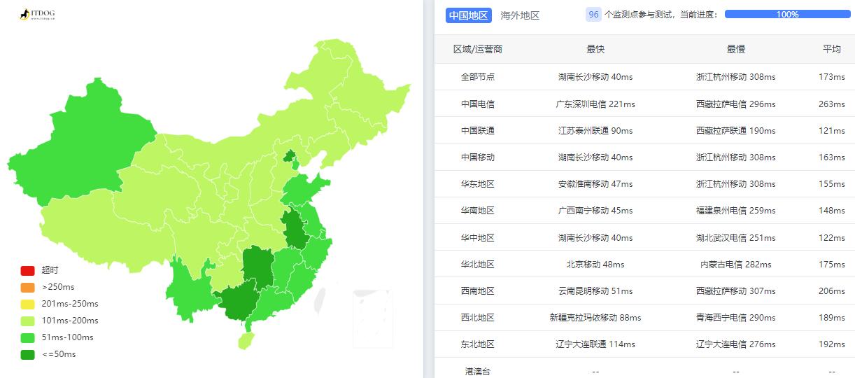 CUBECLOUD香港VPS测评 - 全国三网Ping延迟测试