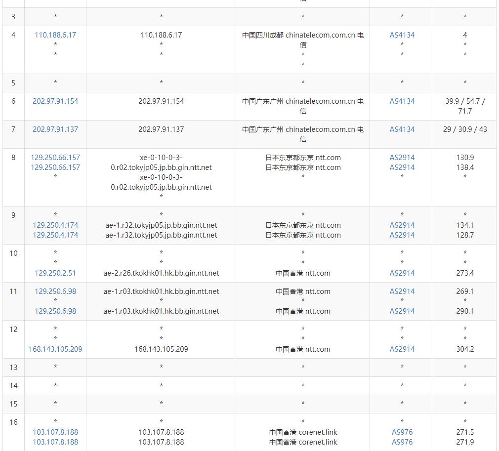 CUBECLOUD香港VPS测评 - 电信去程路由