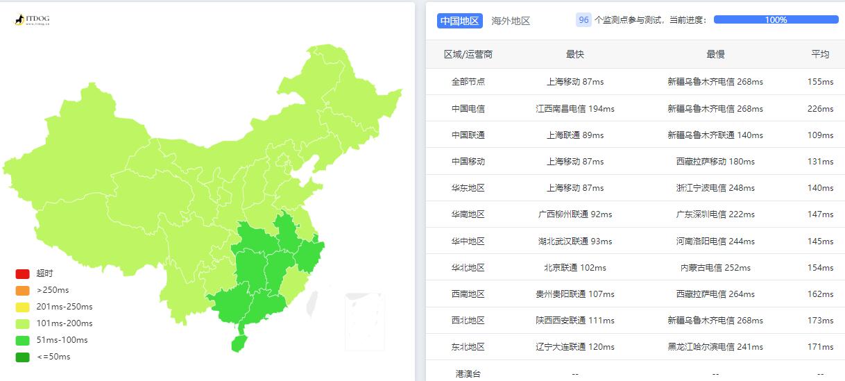 Mondoze马来西亚VPS测评 - 全国三网Ping平均延迟测试
