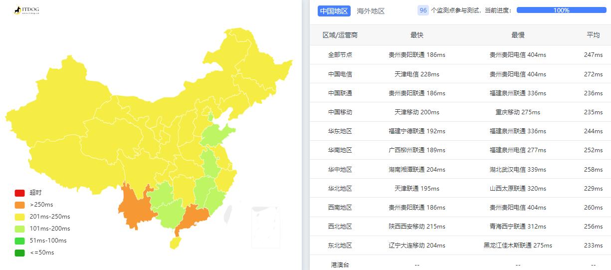 ExtraVM英国VPS测评 - 全国三网Ping平均延迟