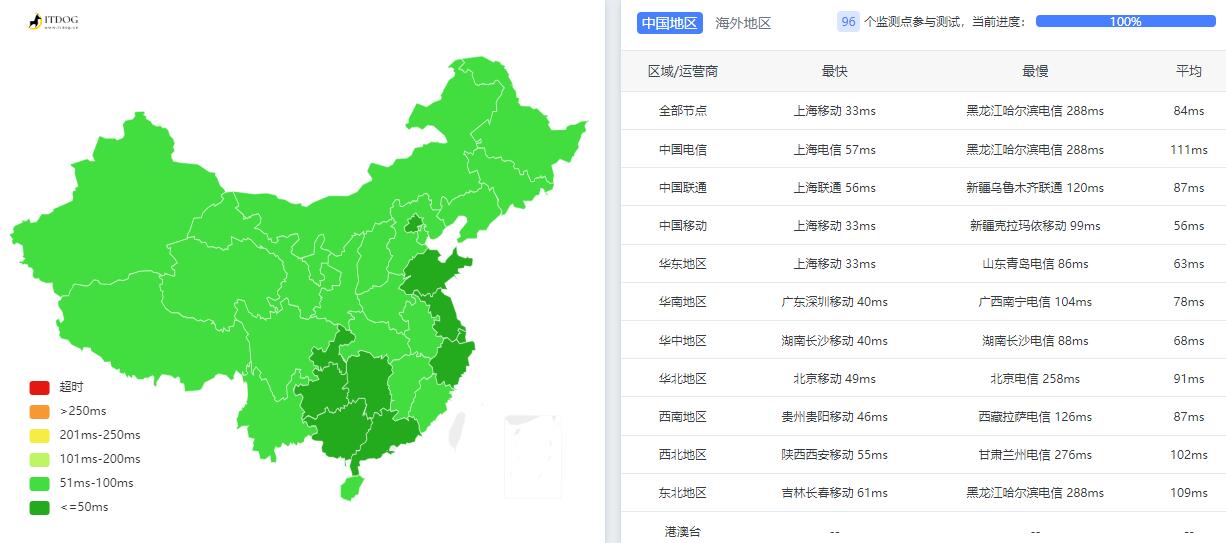 Evoxt香港VPS测评 - 全国三网Ping平均延迟测试