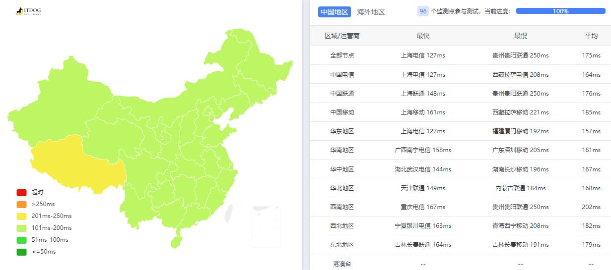 欧路云AS9929美国VPS测评 - 全国三网Ping平均延迟测试