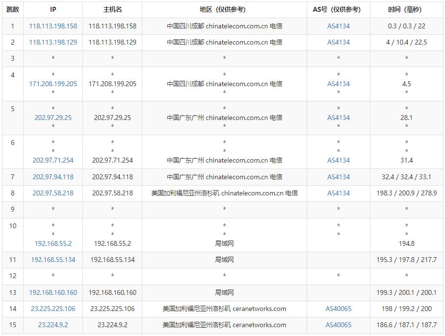 欧路云AS9929美国VPS测评 - 电信去程路由