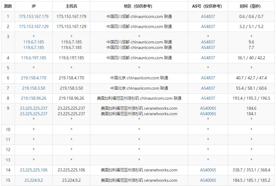 欧路云AS9929美国VPS测评 - 联通去程路由