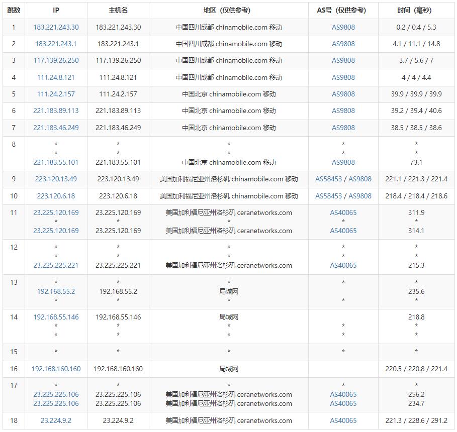 欧路云AS9929美国VPS测评 - 移动去程路由