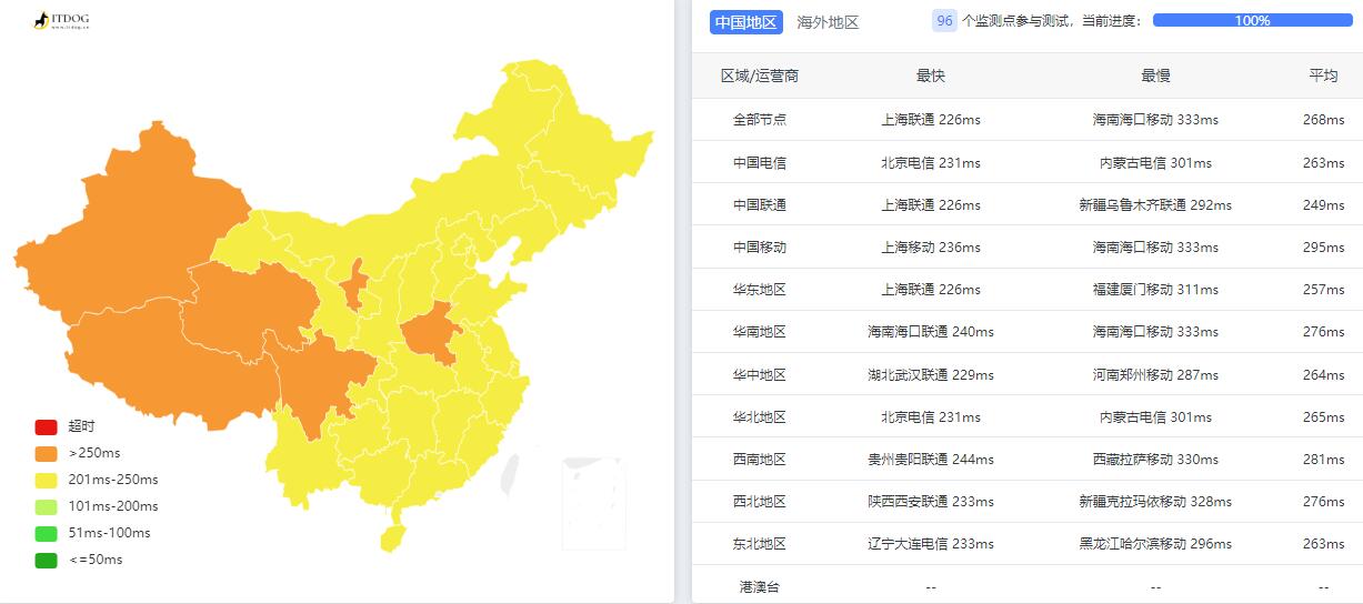 MrVPS英国VPS测评 - 三网Ping延迟测试