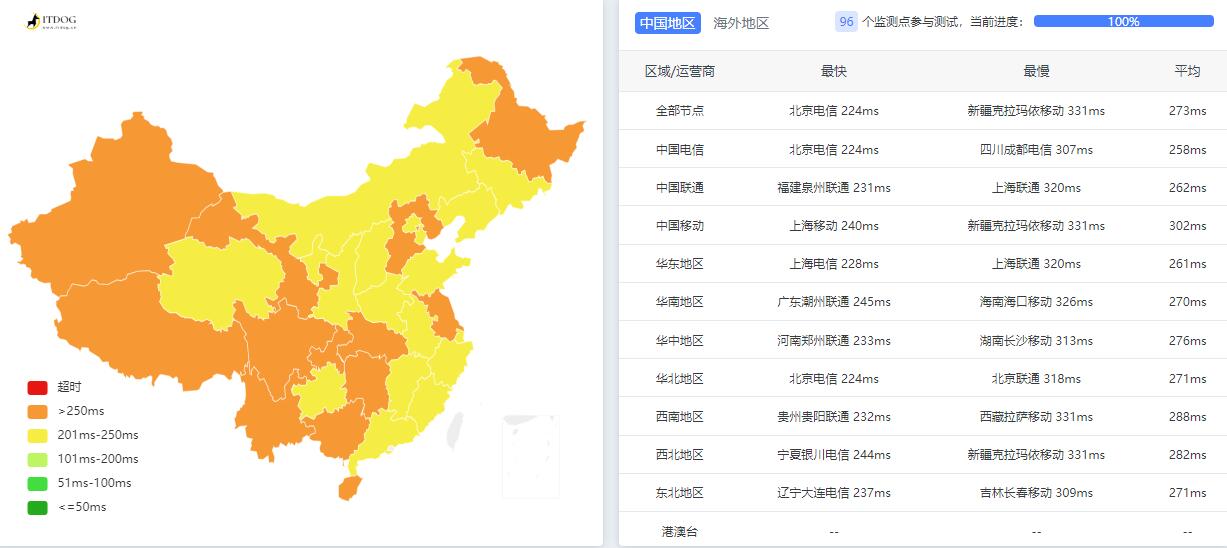 SpeedyPage英国VPS测评 - 全国三网Ping平均延迟测试