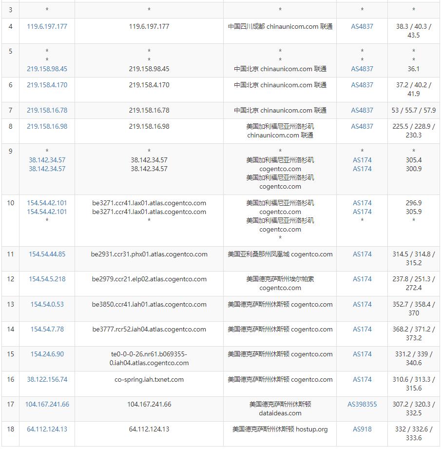 KhanWebHost美国VPS测评 - 联通去程路由