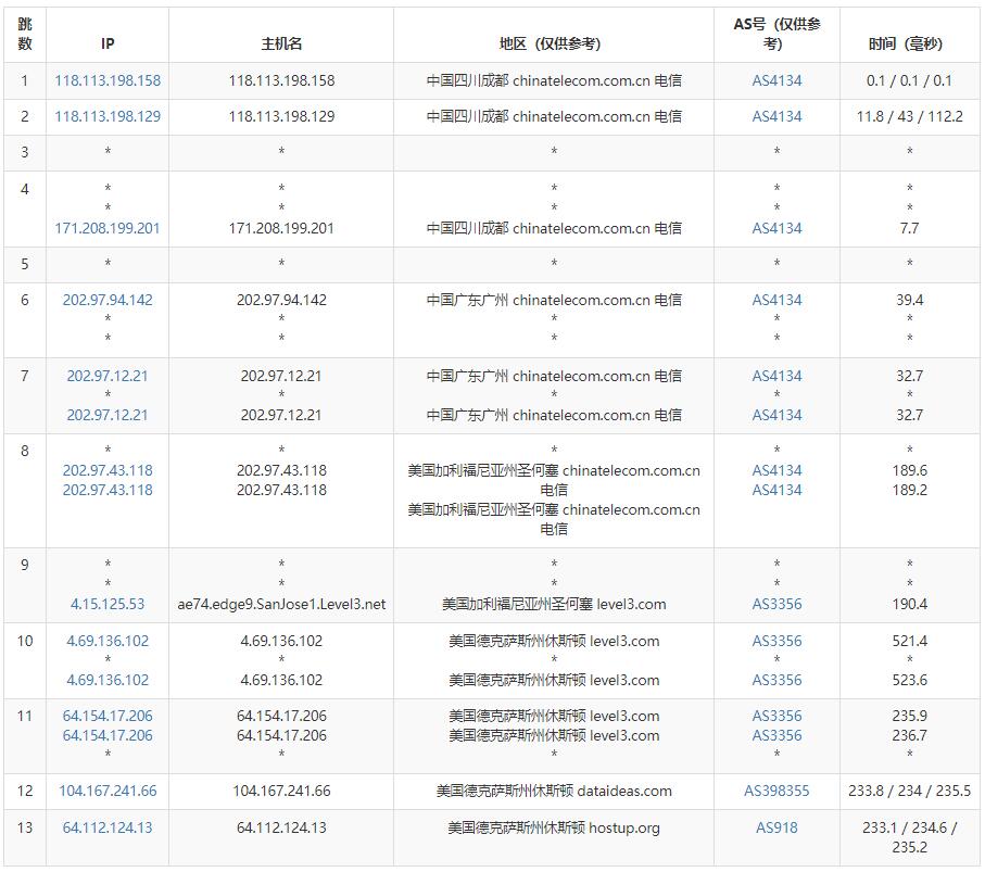 KhanWebHost美国VPS测评 - 电信去程路由