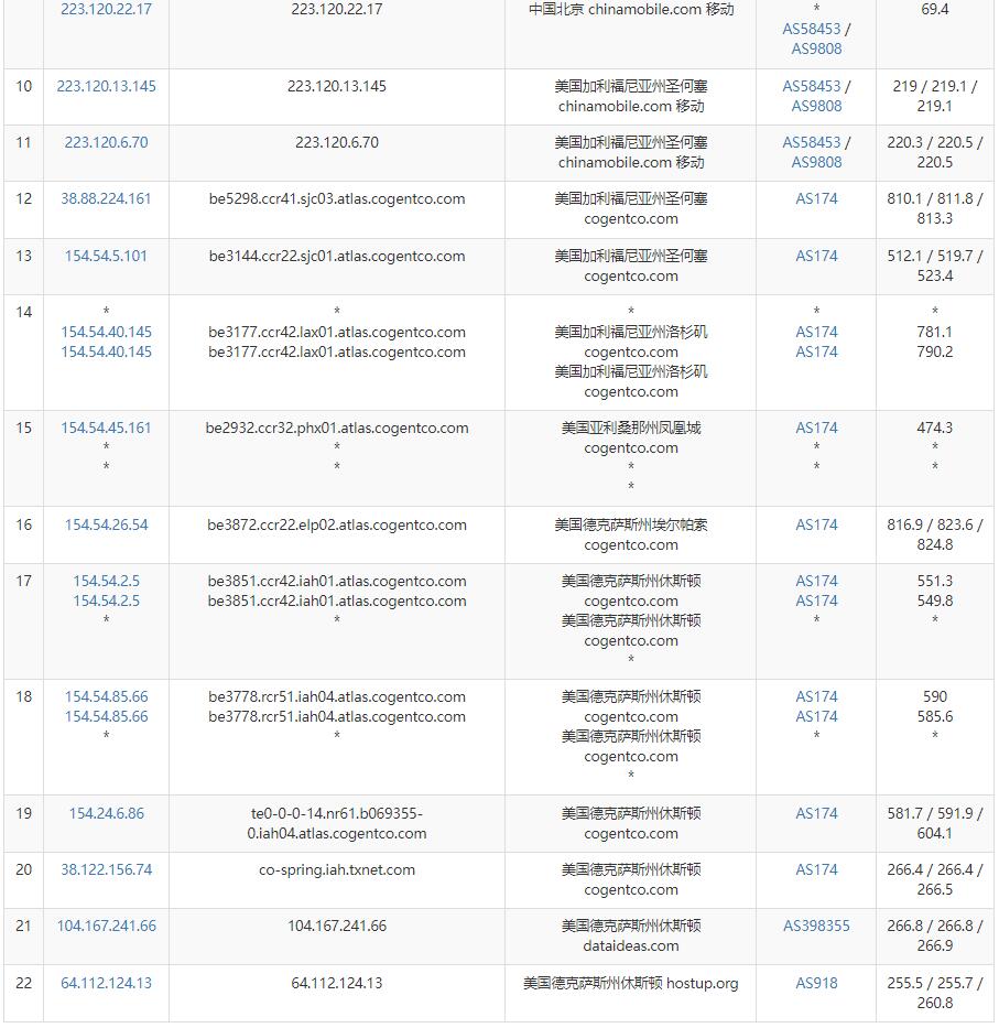 KhanWebHost美国VPS测评 - 移动去程路由