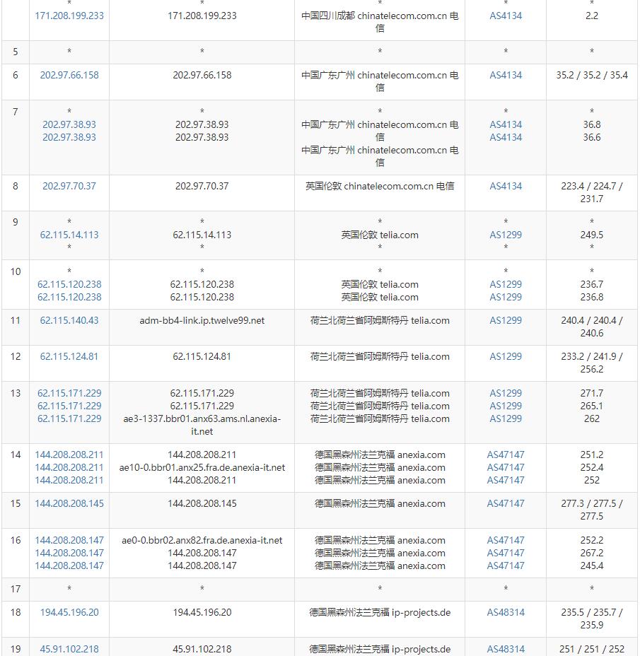 Evoxt德国VPS测评 - 电信去程路由