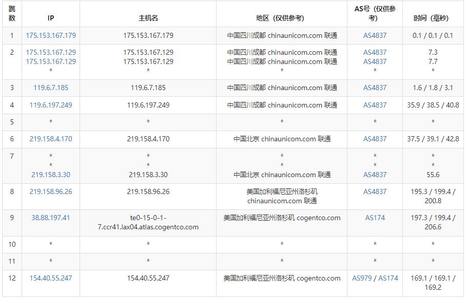 亚云美国VPS测评 - 联通去程路由