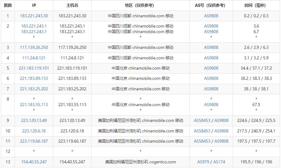 亚云美国VPS测评 - 移动去程路由