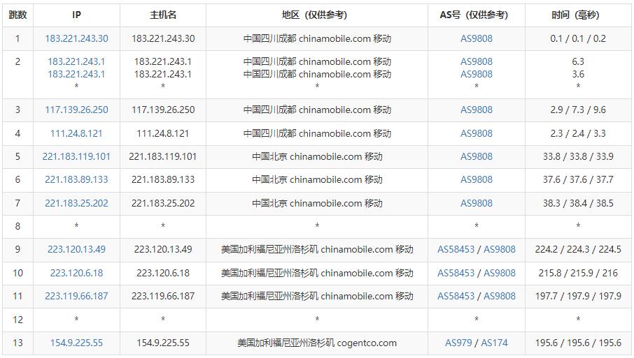 奈云美国VPS测评 - 移动去程路由
