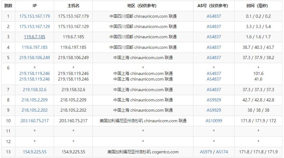 奈云美国VPS测评 - 联通去程路由