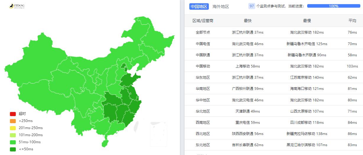 LOCVPS日本VPS测评 - 全国三网Ping延迟测试