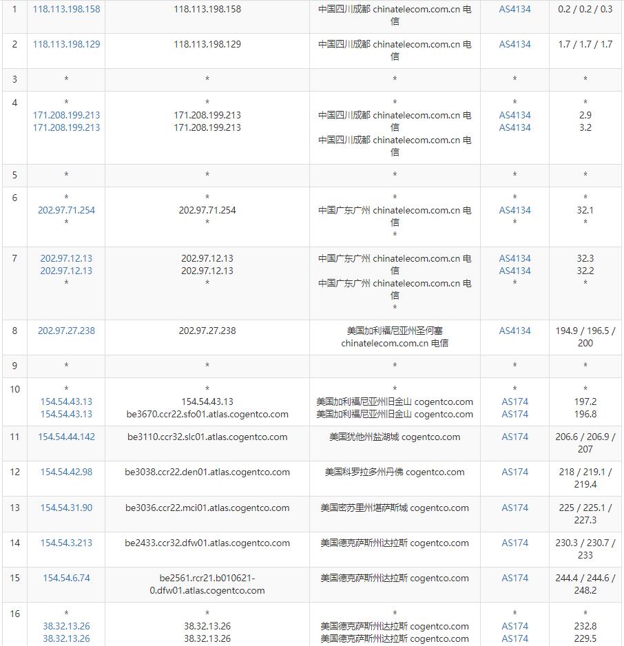 serverhost美国VPS测评 - 电信去程路由