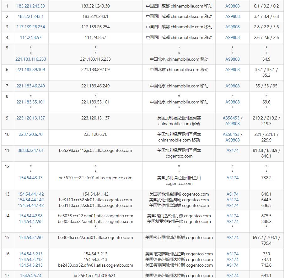 serverhost美国VPS测评 - 移动去程路由