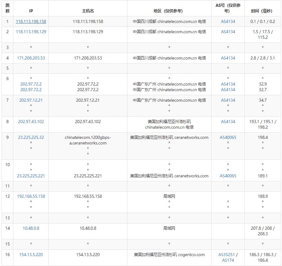 奈云美国VPS测评 - 电信去程路由