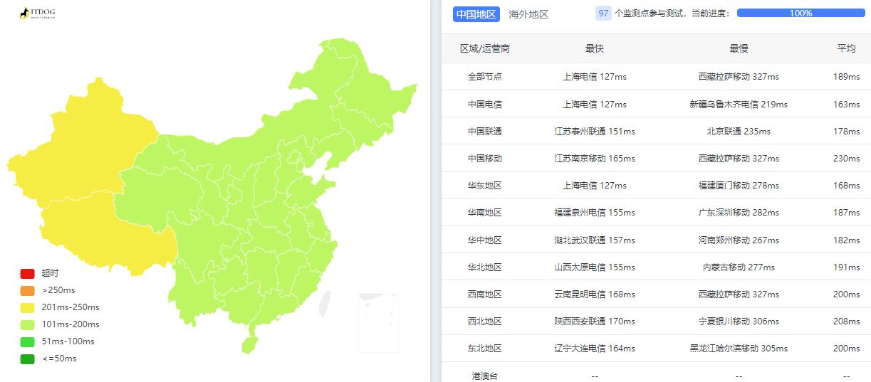 奈云美国VPS测评 - 全国三网Ping平均延迟测试