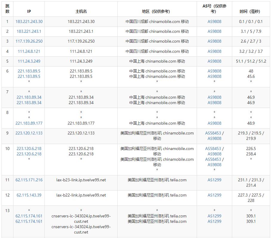 奈云美国VPS测评 - 移动去程路由