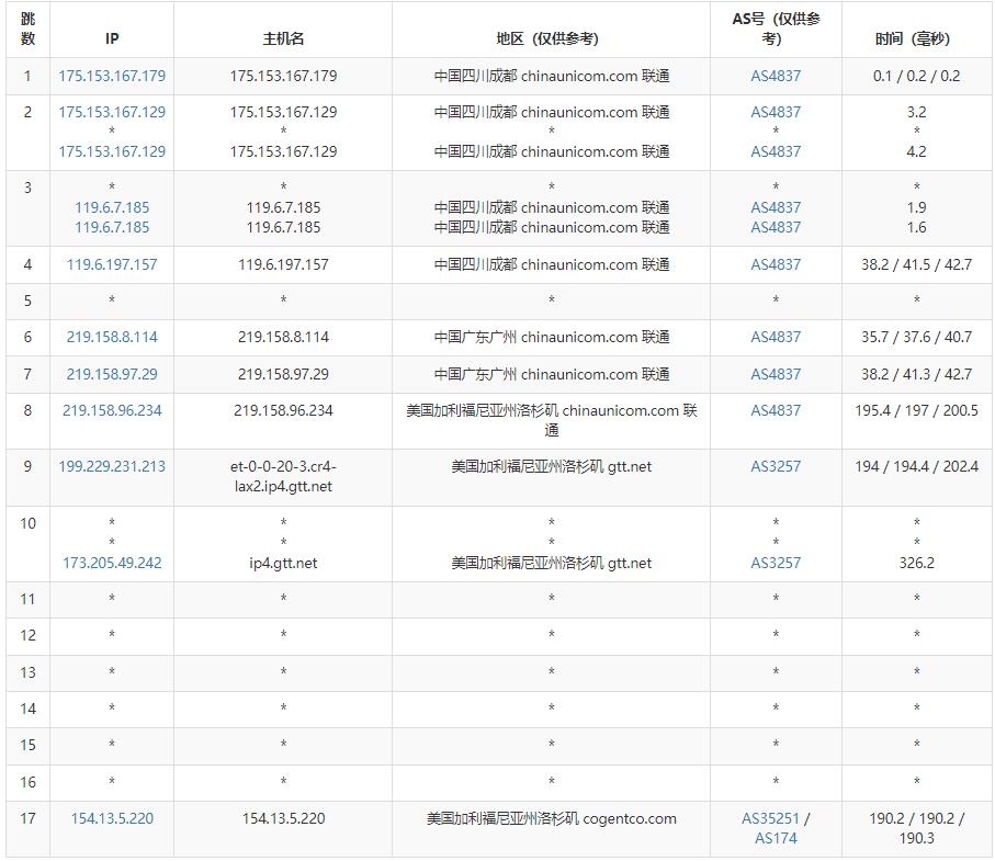 奈云美国VPS测评 - 联通去程路由