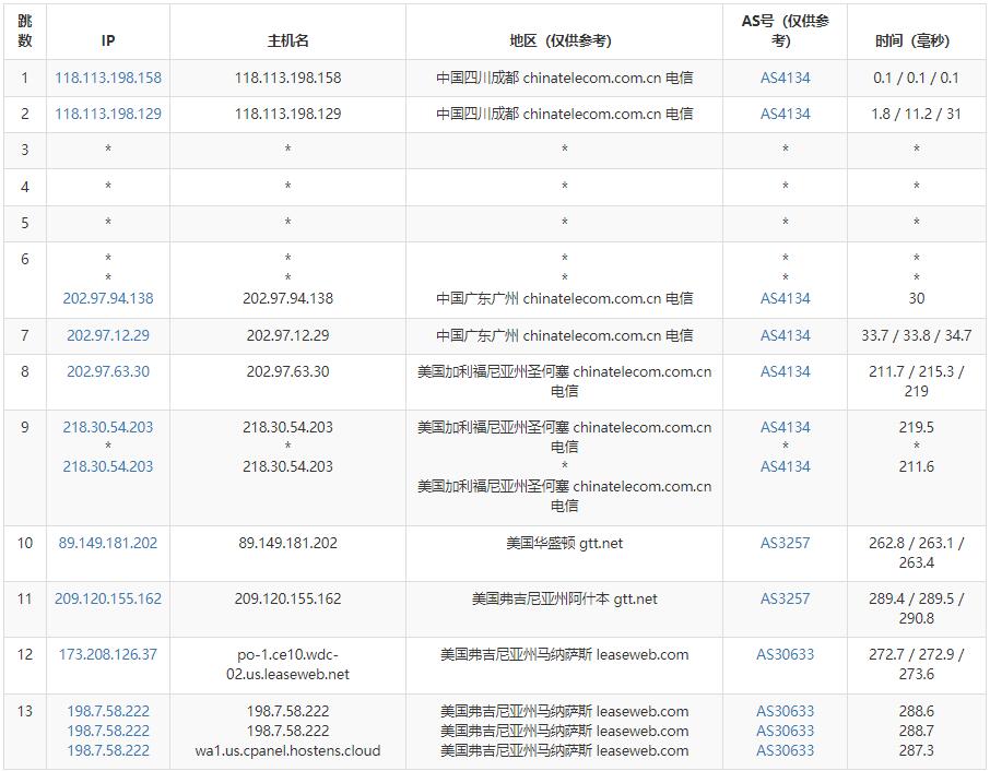 Hostens美国主机测评 - 电信去程路由