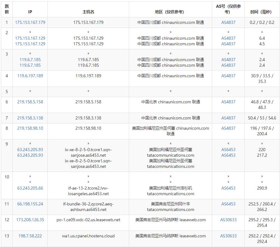 Hostens美国主机测评 - 联通去程路由