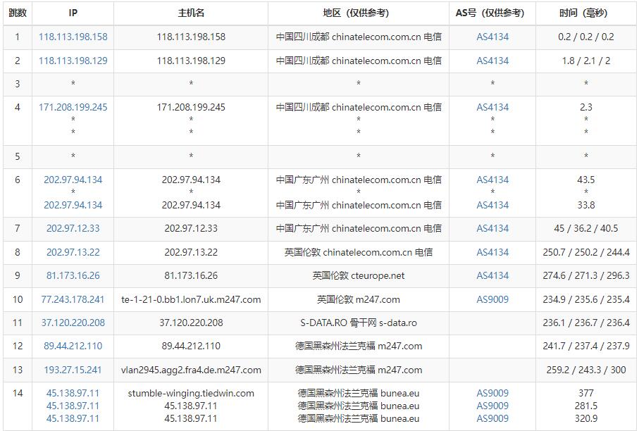 Virtono德国VPS电信去程路由测试