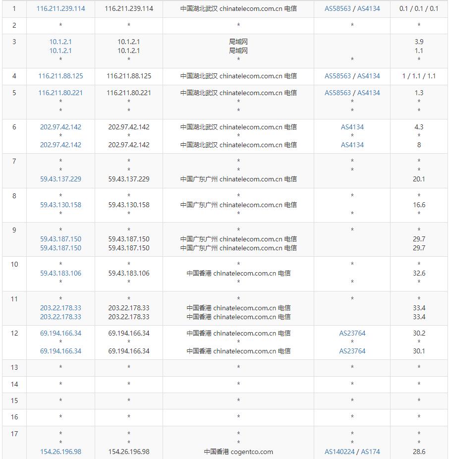 10gbiz香港VPS电信去程路由