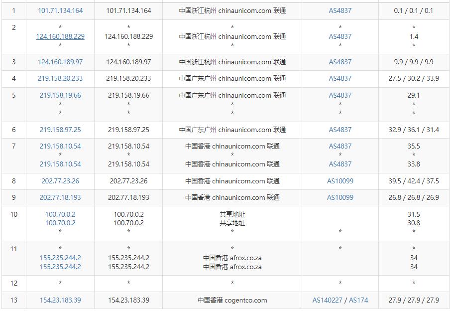 华纳云香港CN2服务器测评 - 联通去程路由