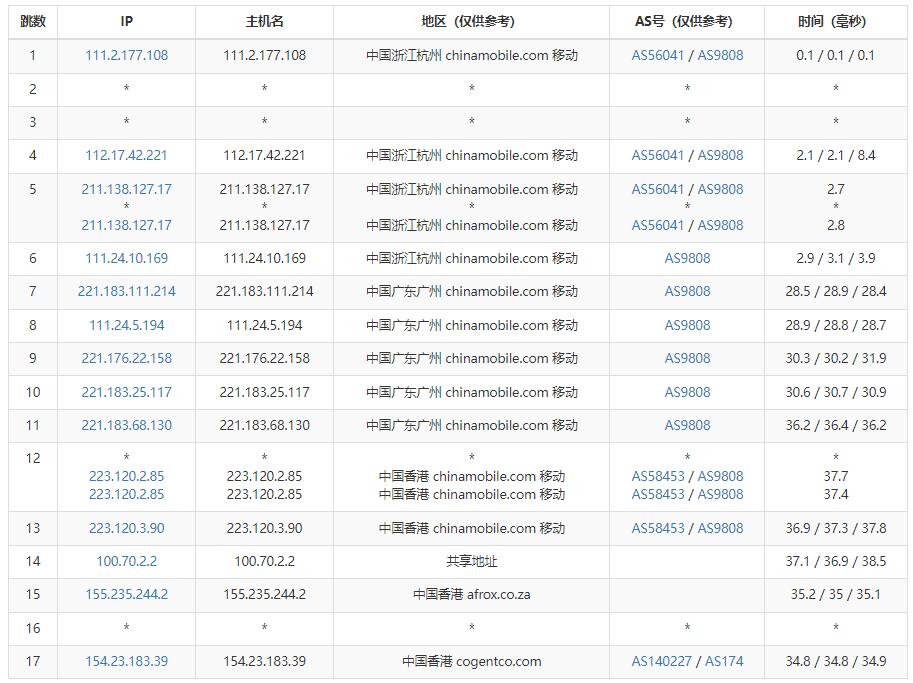 华纳云香港CN2服务器测评 - 移动去程路由