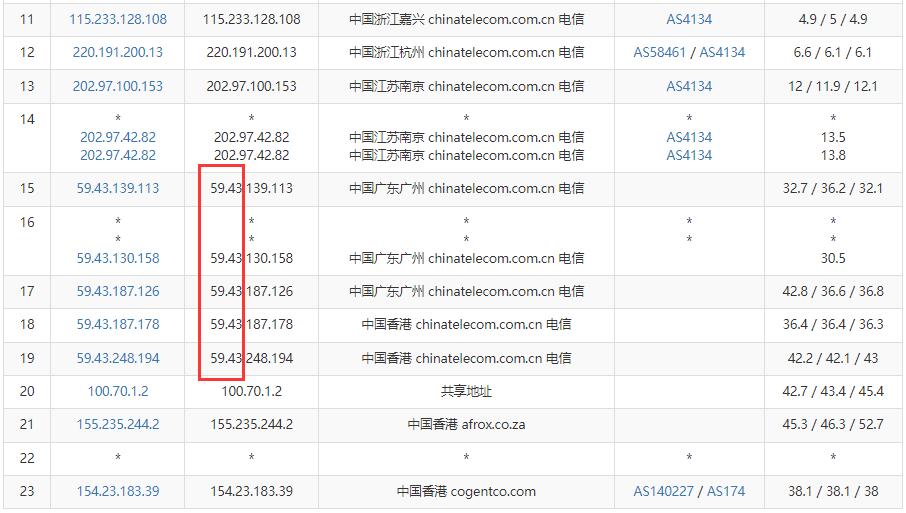 华纳云香港CN2服务器测评 - 电信去程路由