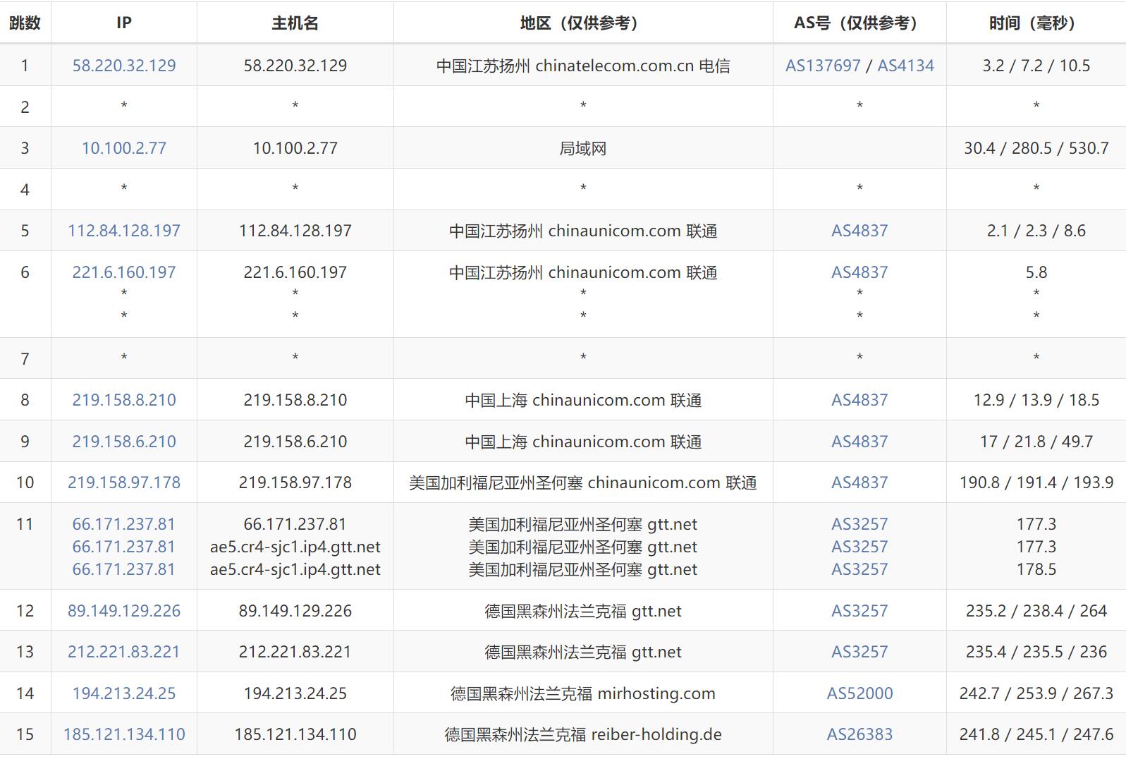 联通去程路由